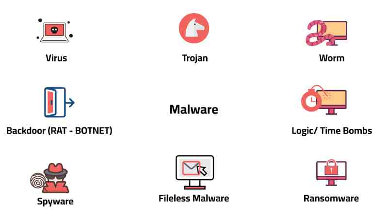 avoid malware